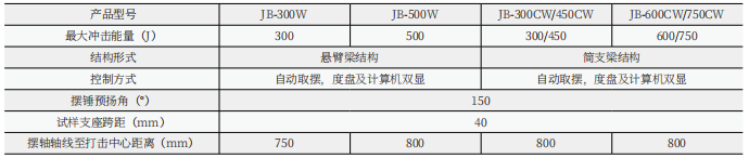 JBS-B數(shù)顯半自動沖擊試驗(yàn)機(jī)